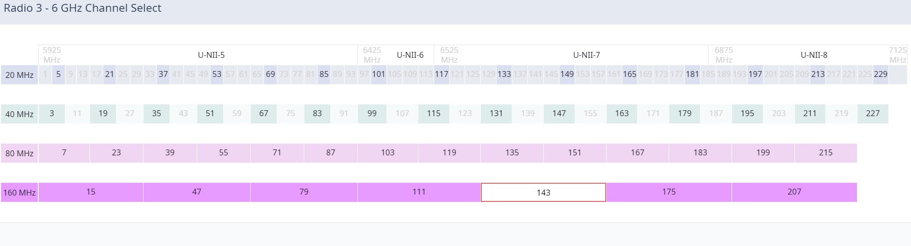 Channel Select Channel Select